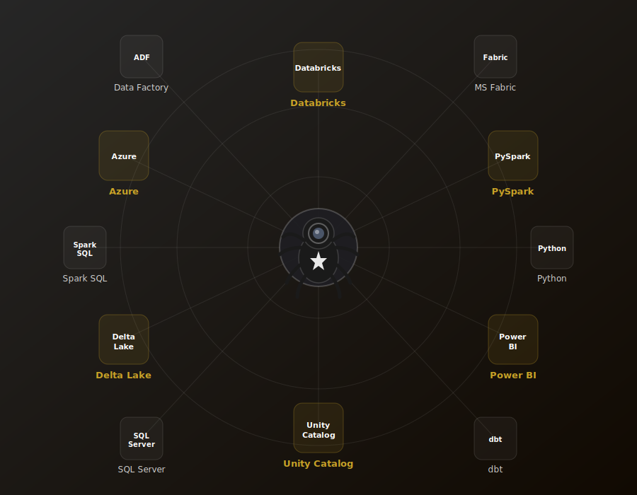 AstroSpider Technology Web